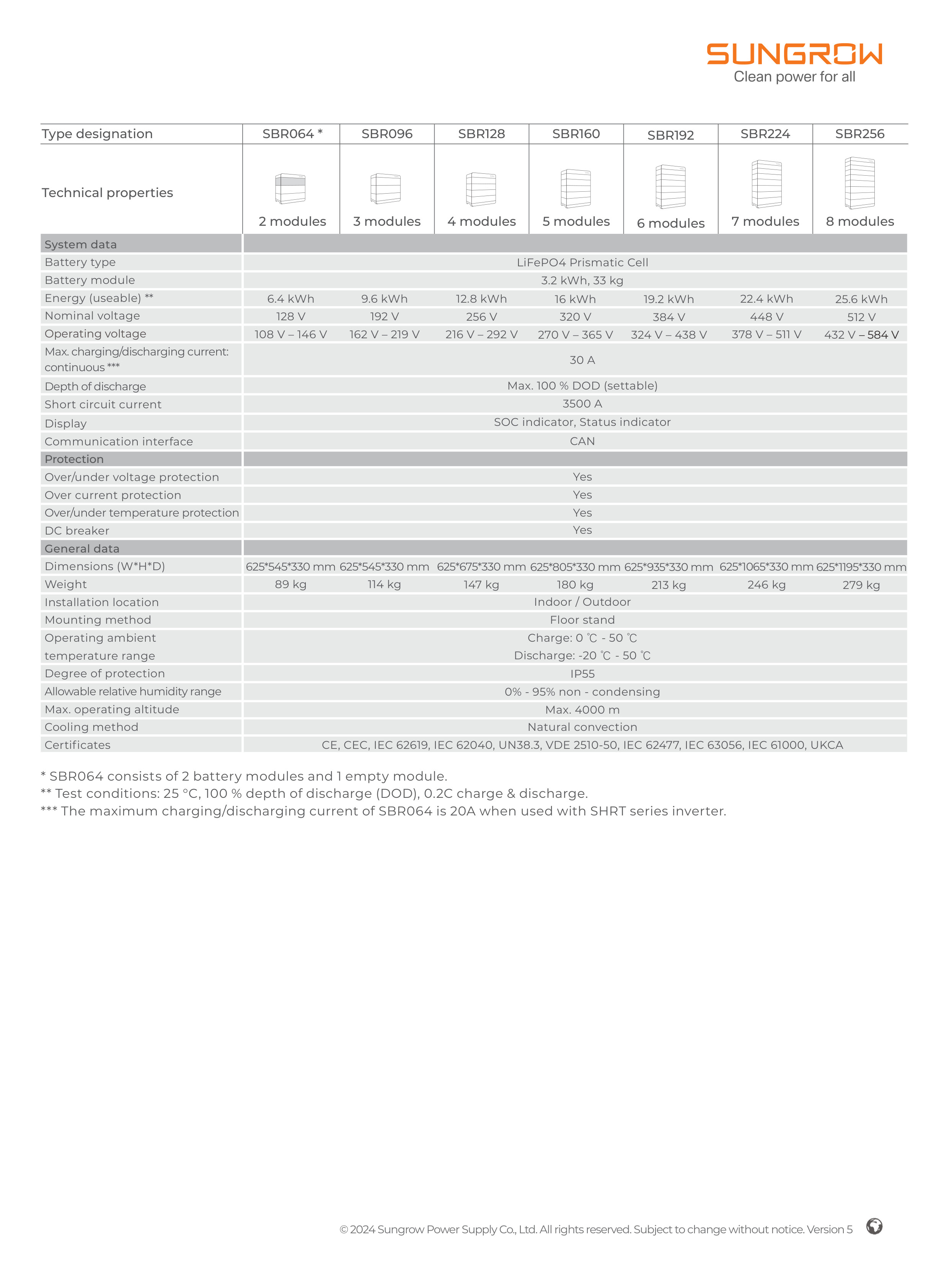 Sungrow SBR160 – 16.0 kWh High Voltage LFP Battery System (5-Module Stack) - Image 3